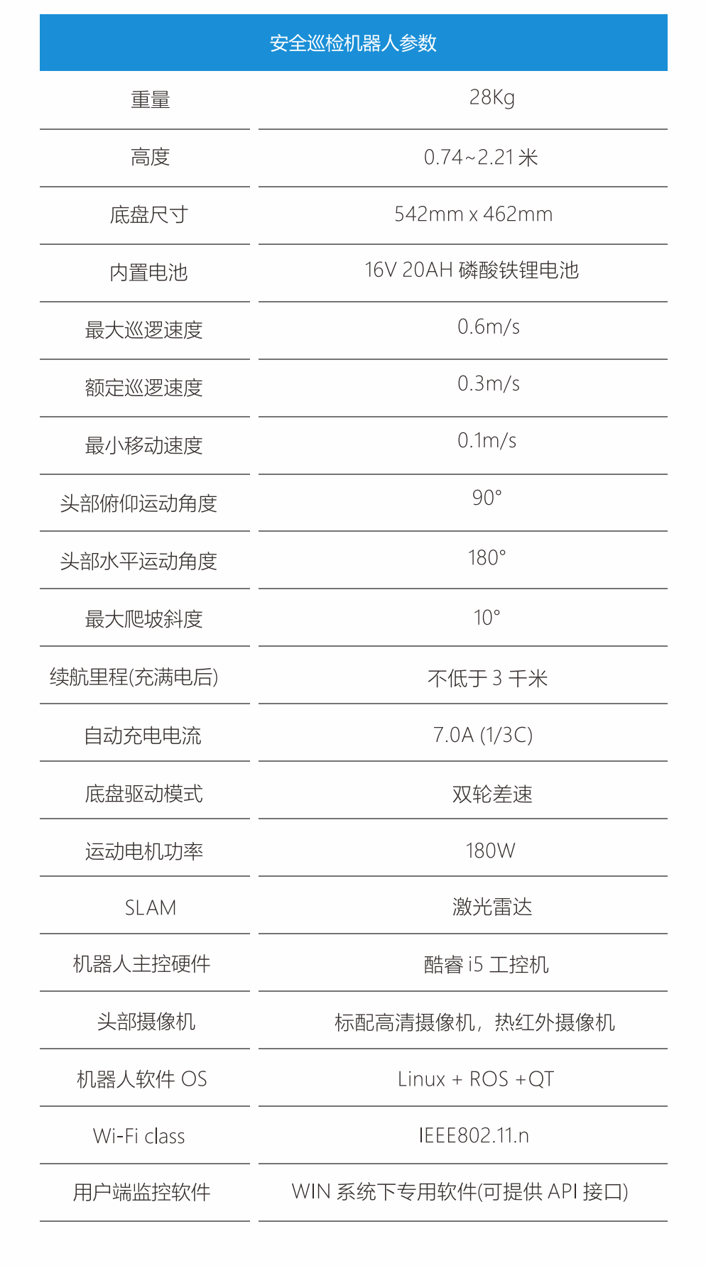 安全巡檢機器人參數表